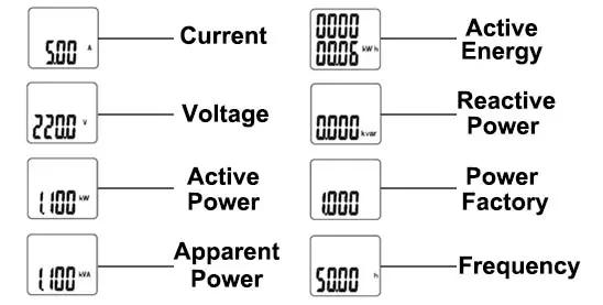 Diverse Electricity Parameters Measurement