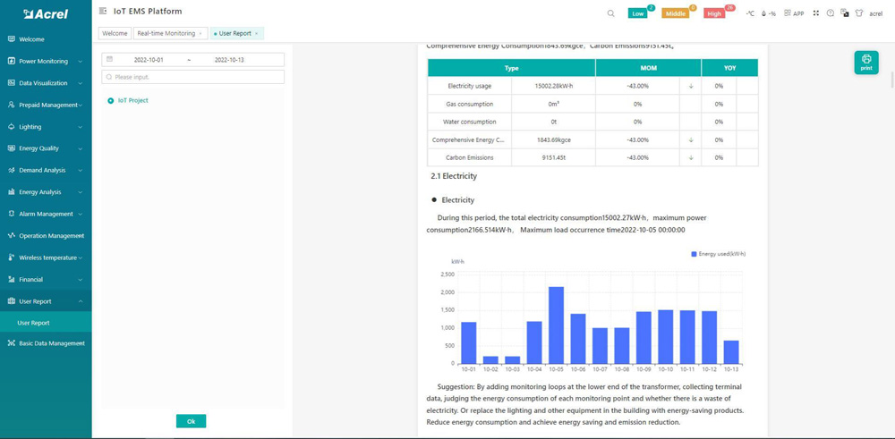 Acrel Acrel Smart Meter User Report