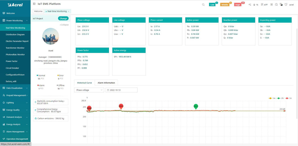 Acrel Energy Meter Monitoring Over Iot