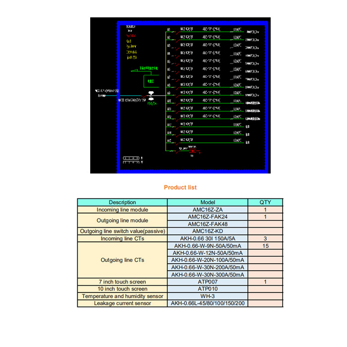 Structure of Acrel Data Center Energy Monitoring & Management System