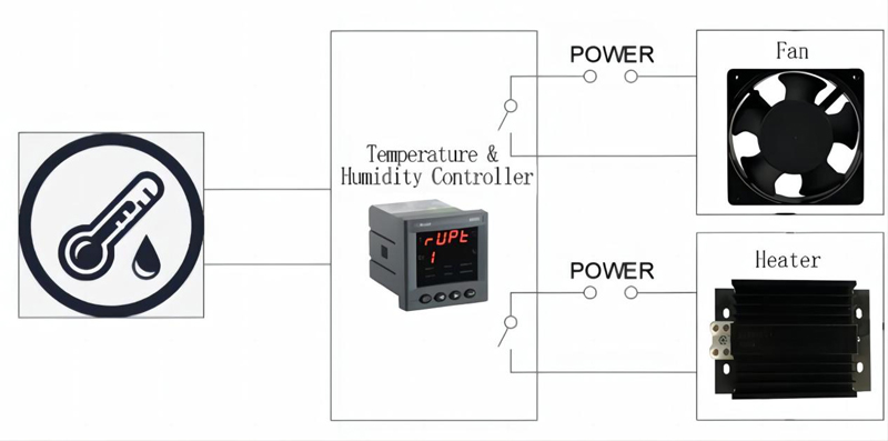 Energy Meter Application Structure