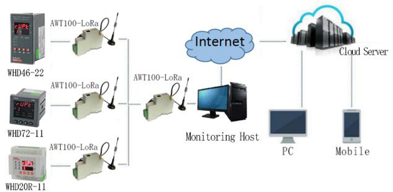 Energy Meter Solutions Station