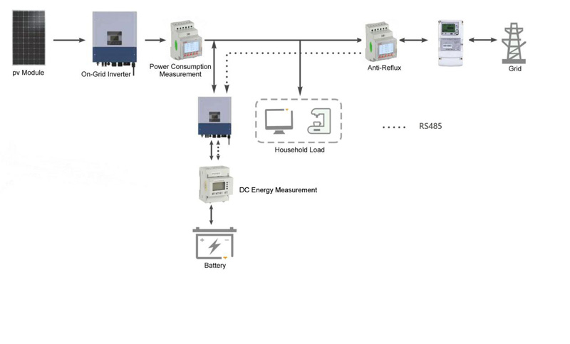 Acrel Enegry Monitoring & Management Solutions for Photovoltaic AC Coupled Energy Storage