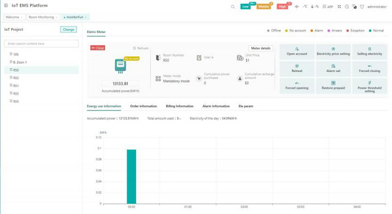 Monitoring details（financial details）