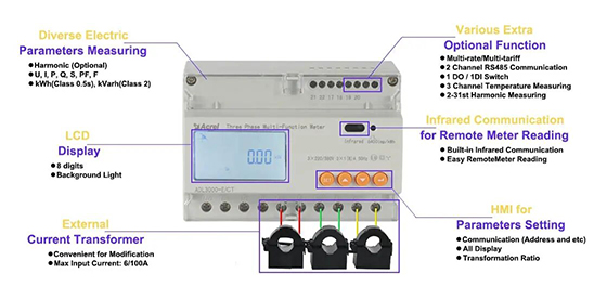Din Rail Energy Meter Wifi