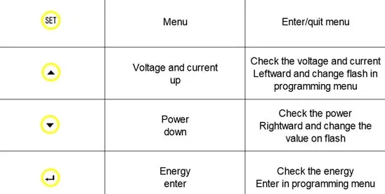 HMI for Parameters Setting
