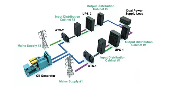 Dual AC Incoming Circuits Monitoring