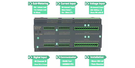 Features of AMC16Z-FAK24 AC Precision Power Distribution Monitoring Device