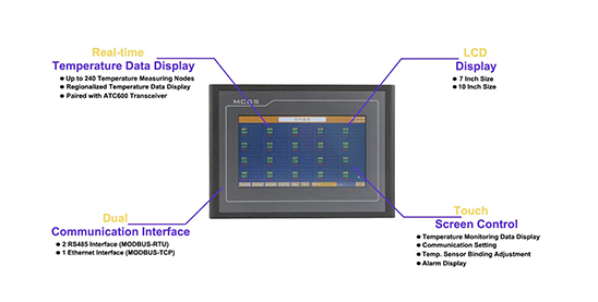 ATP001KT 01 Inch Touch Screen