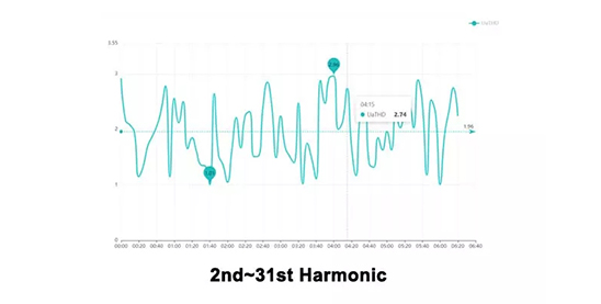 AMC16Z-ZD DC Precision Power Distribution Monitoring Device