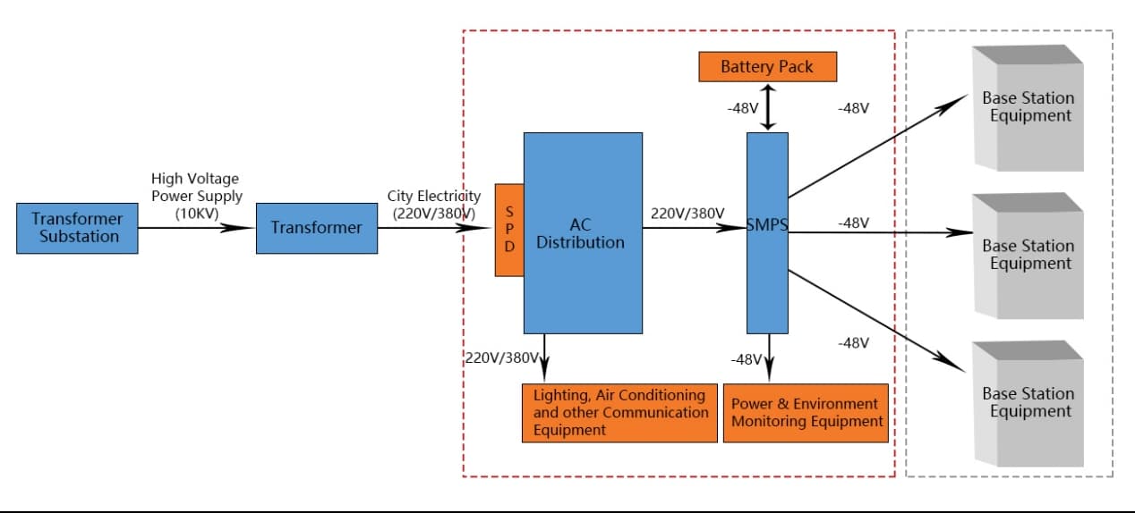 Acrel Pue Data Center Structure