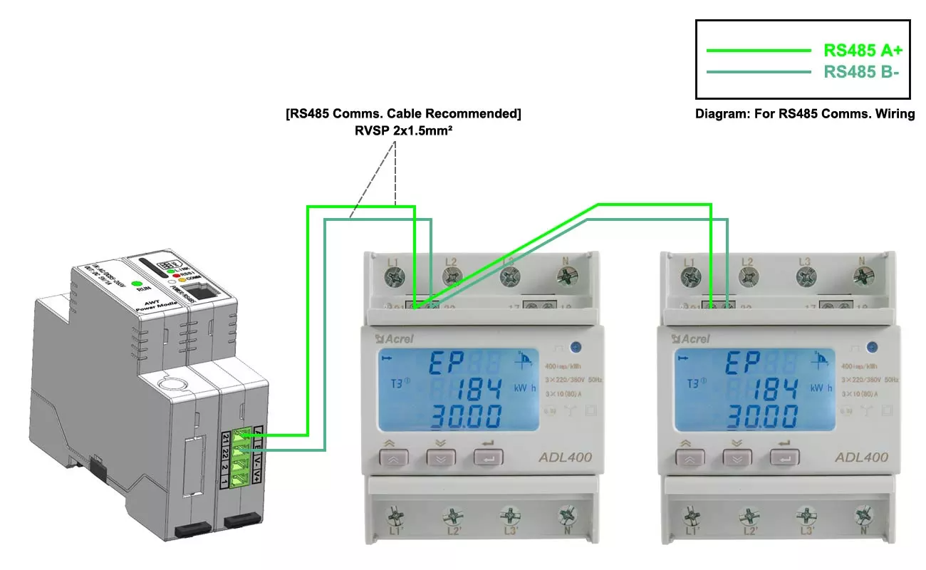 Three Phase Electric Meter