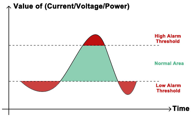 adw310-iot-based-smart-energy-meter-alarm-function.jpg