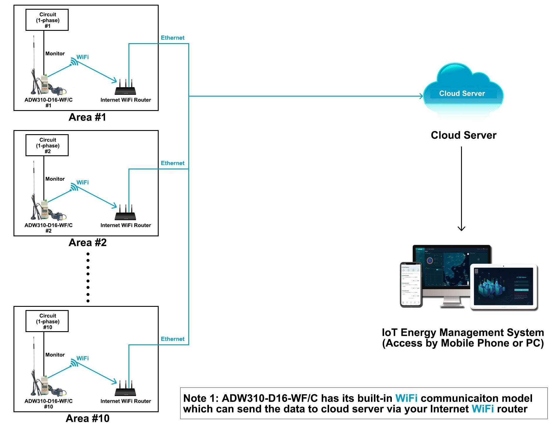 Iot Based Electricity Energy Meter
