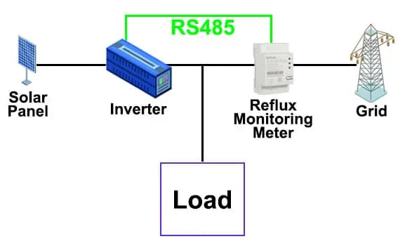 Acrel Agf Photovoltaic Meter Rs485