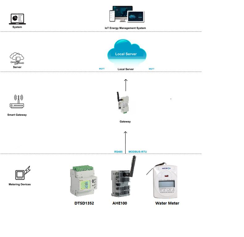Gas Station Energy Monitoring Project Of Singapore