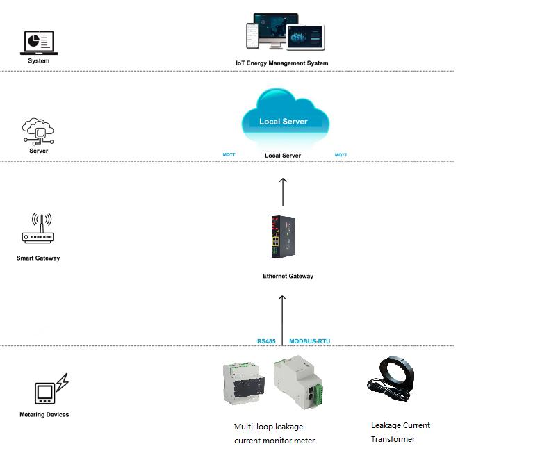 Street Leakage Monitor Project