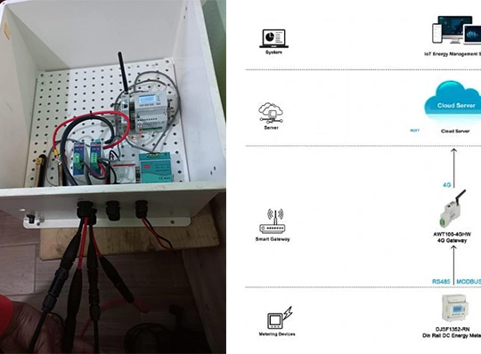 Projet de gestion de l'énergie de l'Allemagne Green Safe House